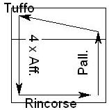 Immagine dell'esercizio