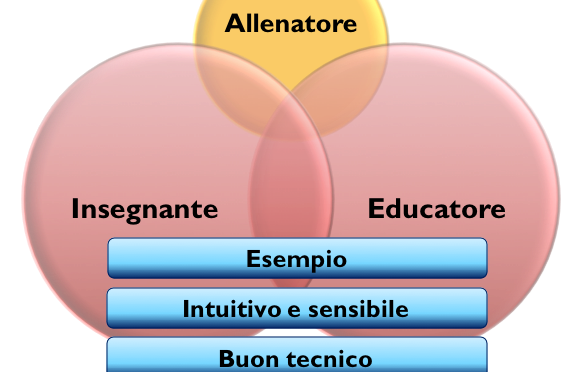 Appunti direzione tecnica #2 – Principi assoluti del gruppo tecnico